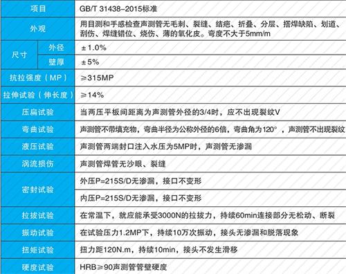 五湖渔场螺旋式声测管现货性能特点